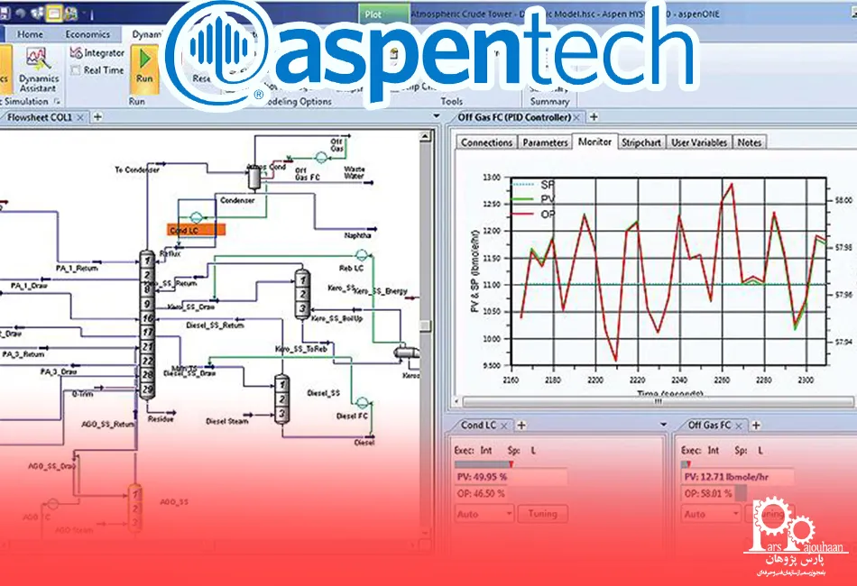 نرم افزار اسپن هایسیس